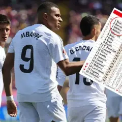 La Liga – zawodnicy: Mbappé i koledzy z drużyny cieszą się z pozycji w tabeli, podczas gdy Real Madryt prowadzi.