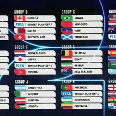 Harmonogram grupowy turnieju, który odbywa się co ile lat jest mundial. Widoczne kraje to m.in. Brazylia, Argentyna, USA, Hiszpania.
