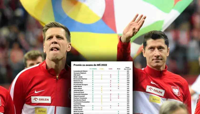 Piłkarze reprezentacji Polski, Robert Lewandowski i Wojciech Szczęsny, na tle tabeli z premiami.