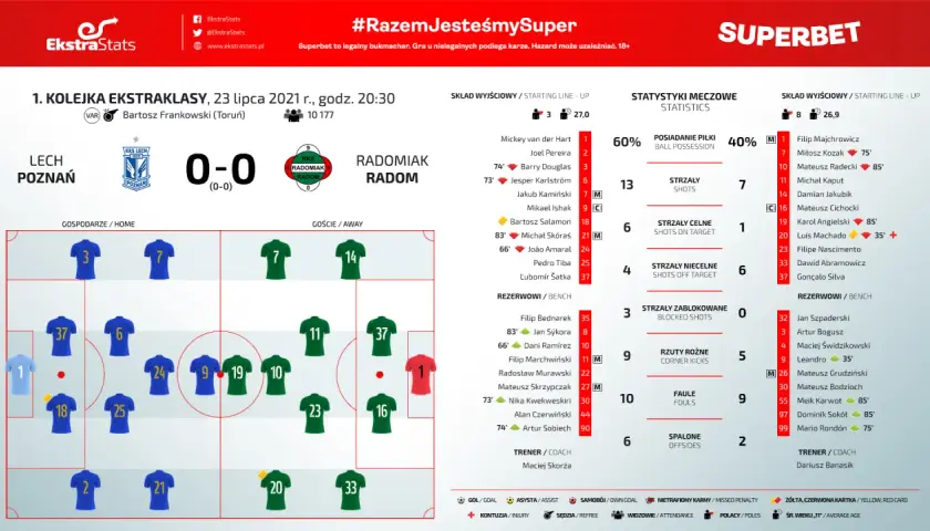 Ekstraklasa: Ile kolejek w sezonie? Odpowiedź i kalendarz