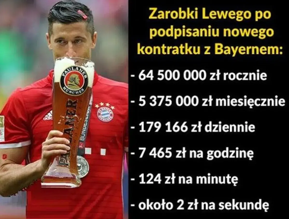 Lewandowski zarabia 124 zł na minutę po nowym kontrakcie z Bayernem. Obok piłkarz z piwem.